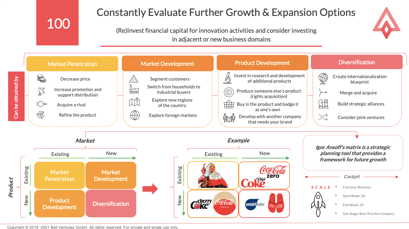 Legacy Task 100 Constantly Evaluate Further Growth And Expansion Options task picture from the Scale stage